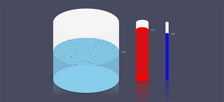 jQuery 3D水池百分比柱形图特效