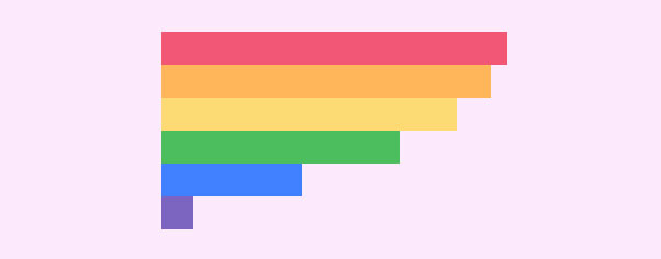 CSS3彩虹色阶梯式loading加载动画特效
